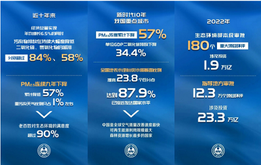蔣錫培：堅持雙碳目標(biāo)導(dǎo)向 共建共享安全綠色美好生活